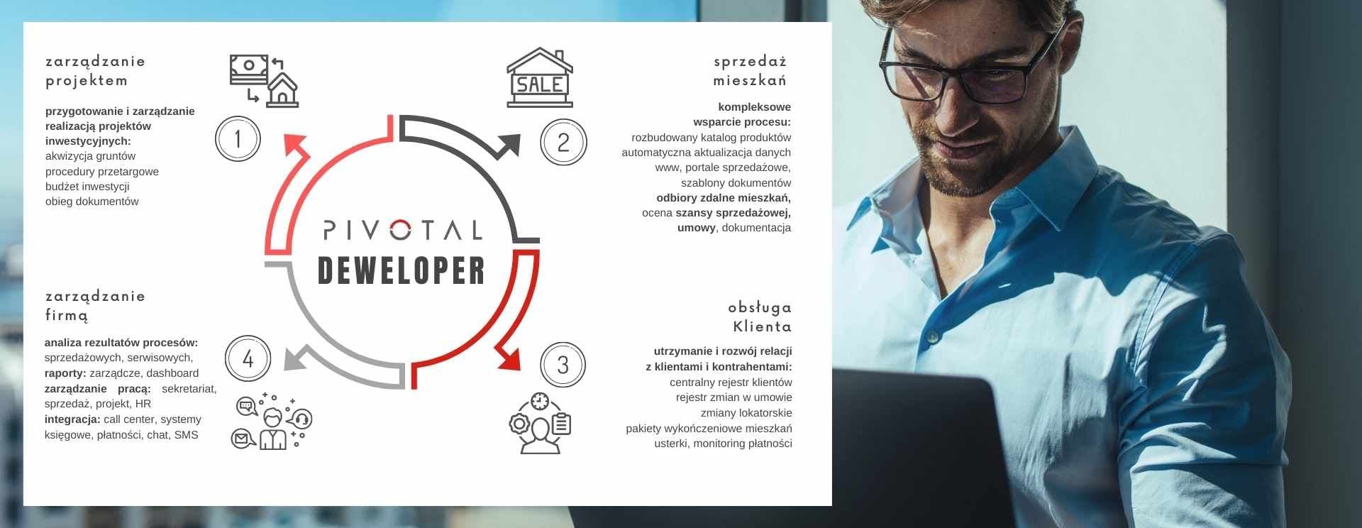 crm-pivotal-dla-firm-deweloperskich.jpg